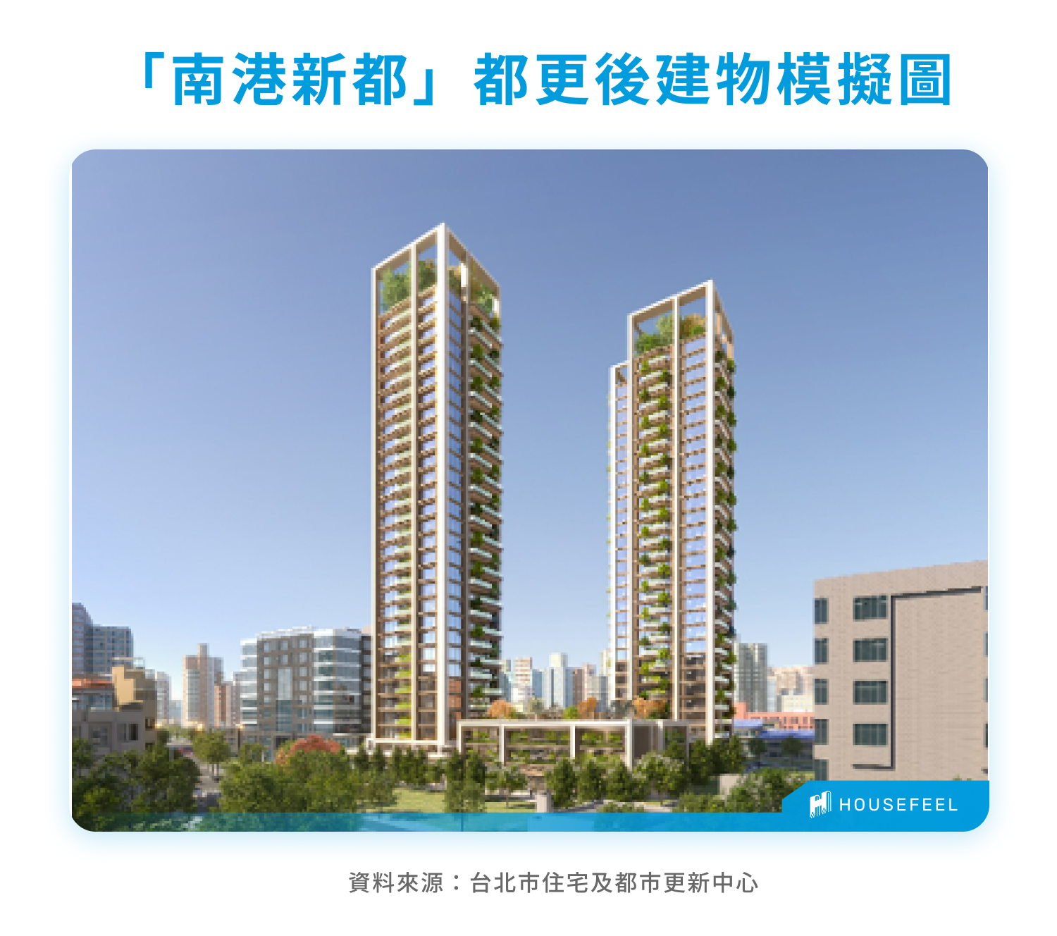 「南港新都」都更後建物模擬圖
