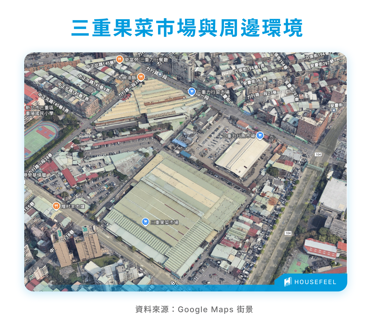 三重果菜市場與周邊環境