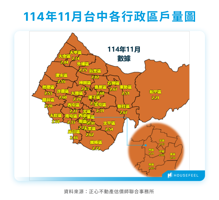 114年11月台中各行政區戶量圖 114年11月台中各行政區戶量圖