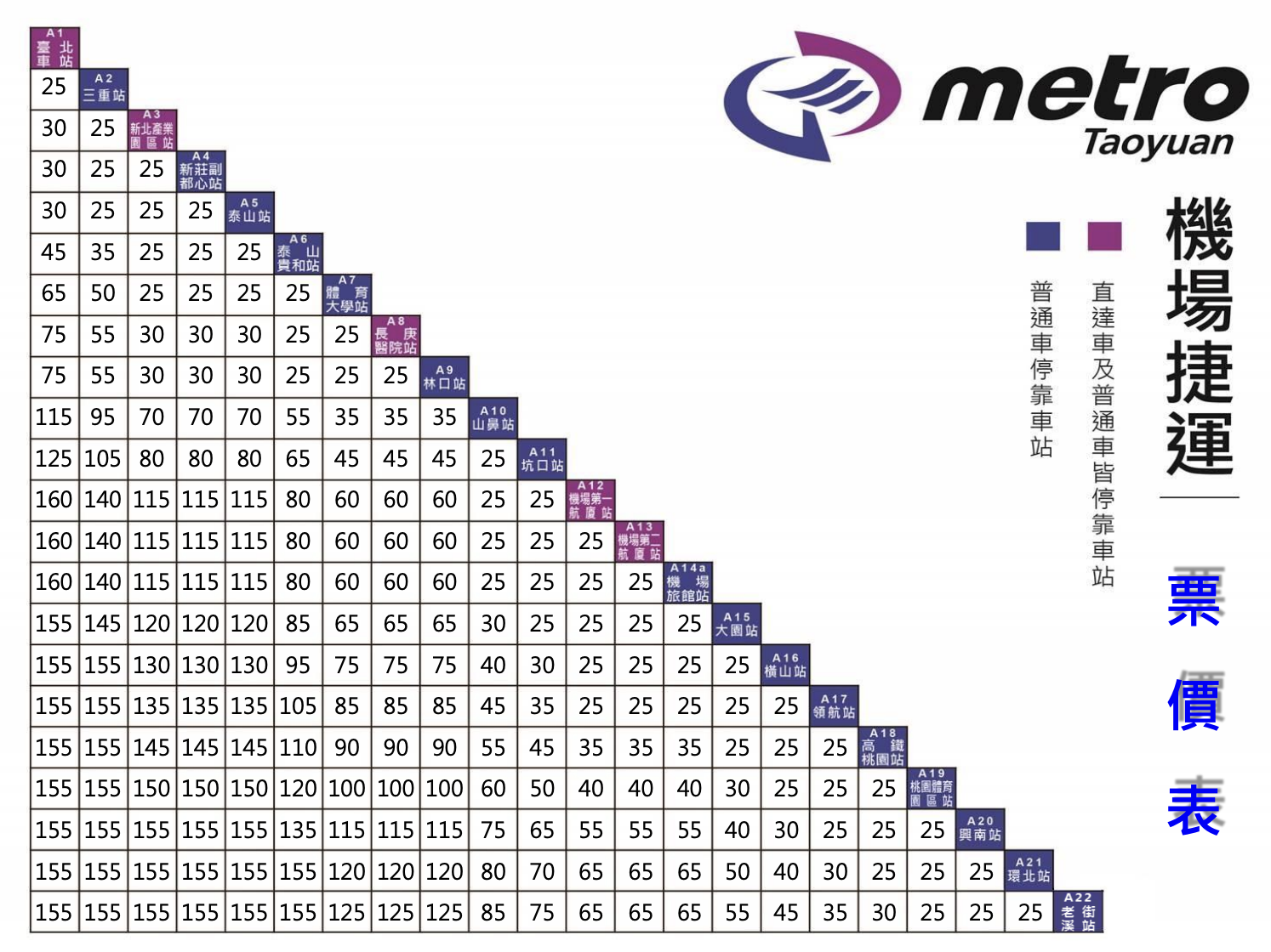桃園機場捷運各站單程票價圖