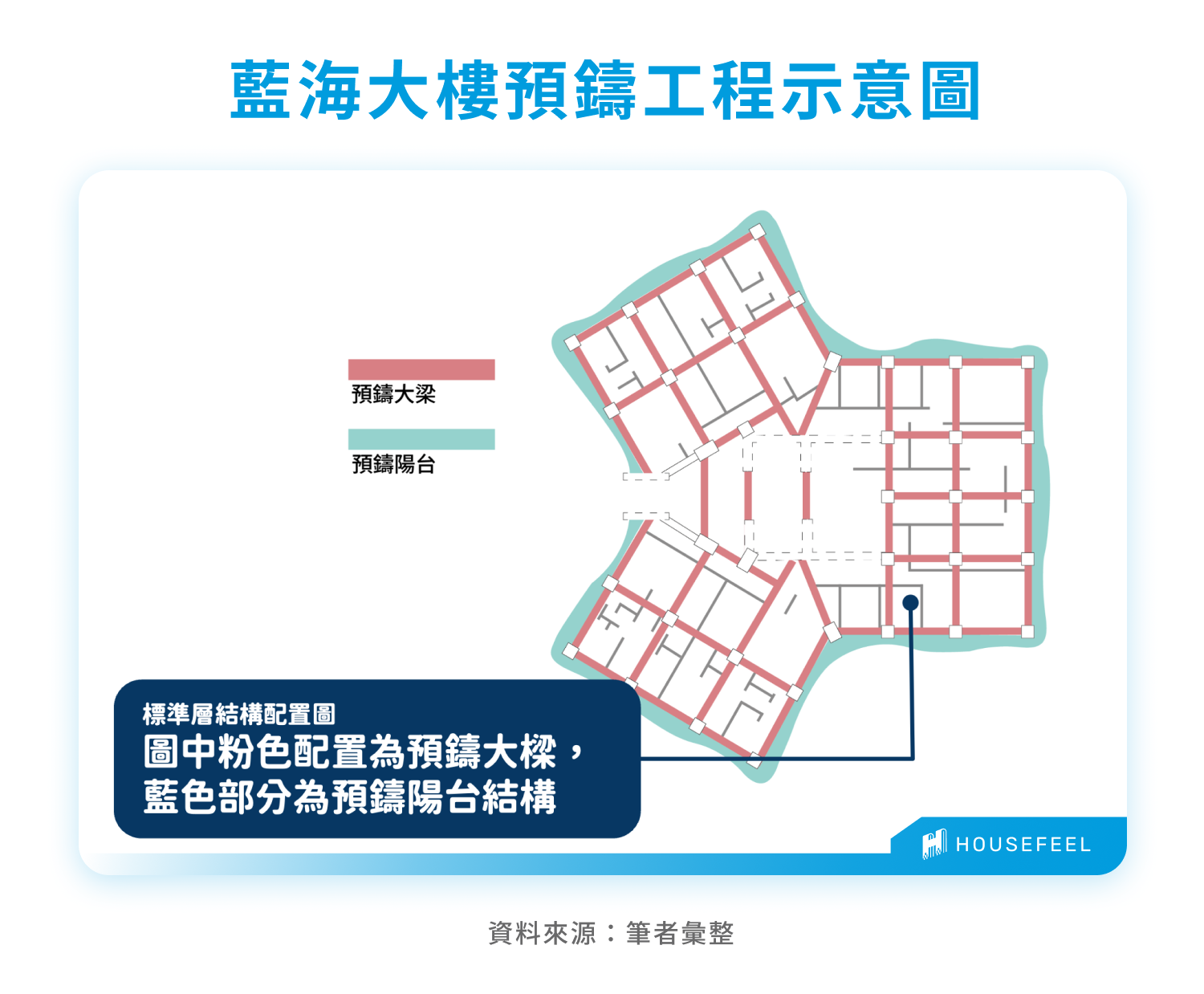 藍海大樓預鑄工程示意圖
