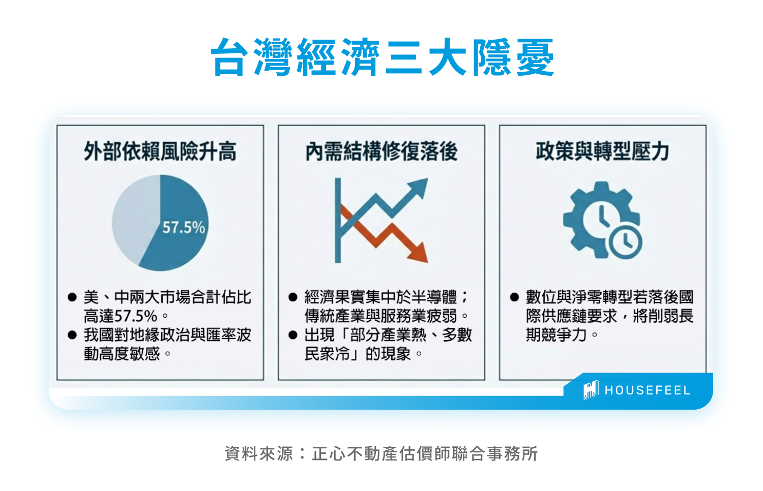 台灣經濟三大隱憂
