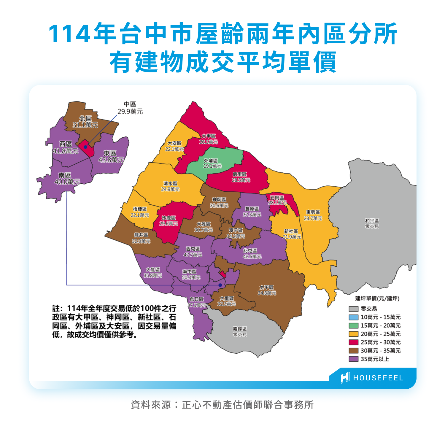114年台中市屋齡兩年內區分所有建物成交平均單價