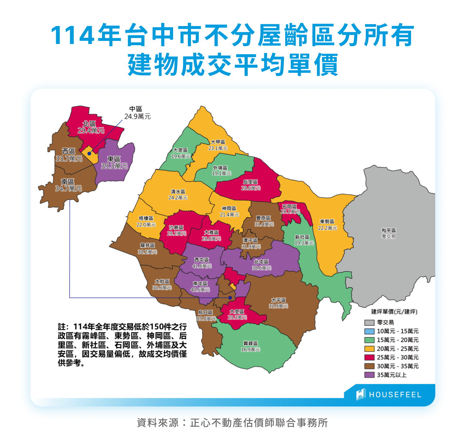 114年臺中市不分屋齡區分所有建物成交平均單價