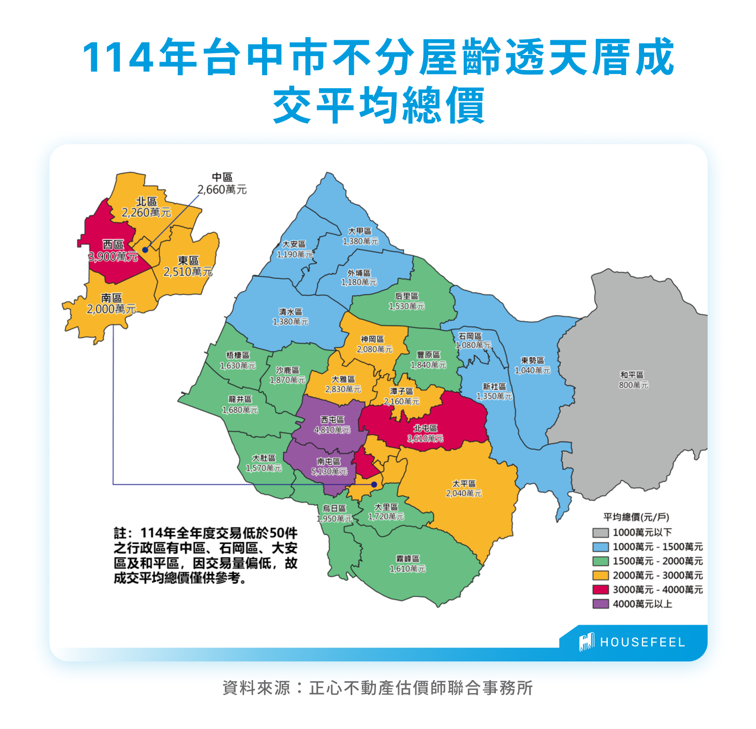 114年臺中市不分屋齡透天厝成交平均總價