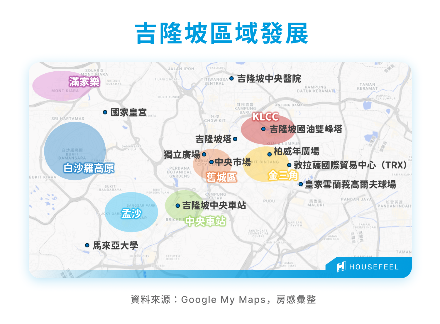 吉隆坡區域發展