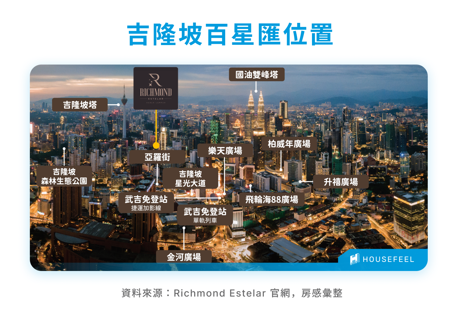 吉隆坡百星匯位置