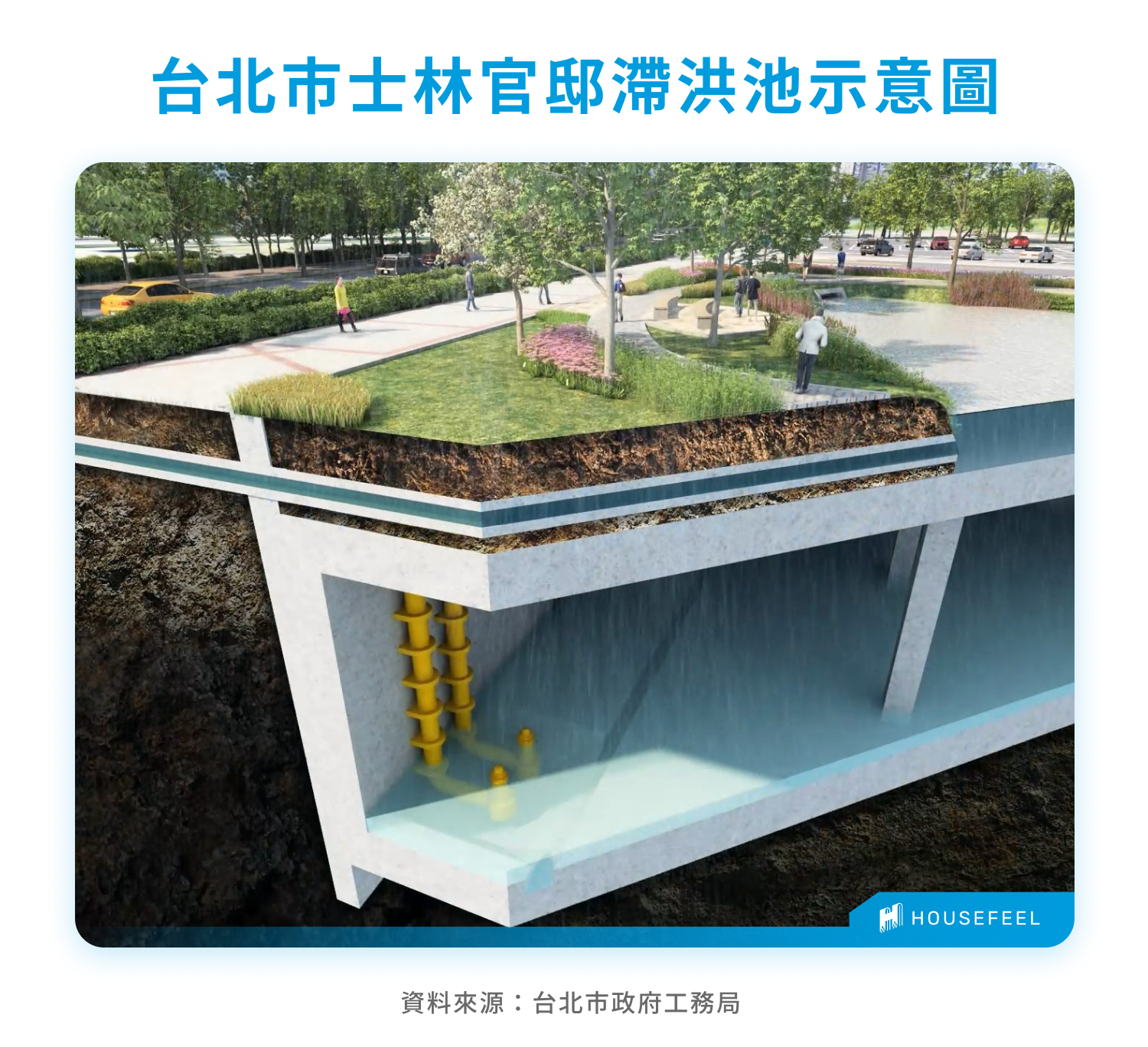 台北市士林官邸滯洪池示意圖 台北市士林官邸滯洪池示意圖