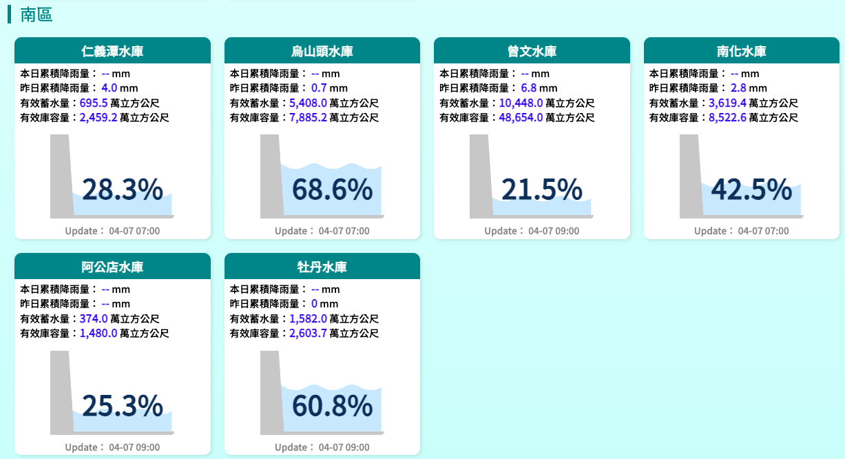 南區水庫水情