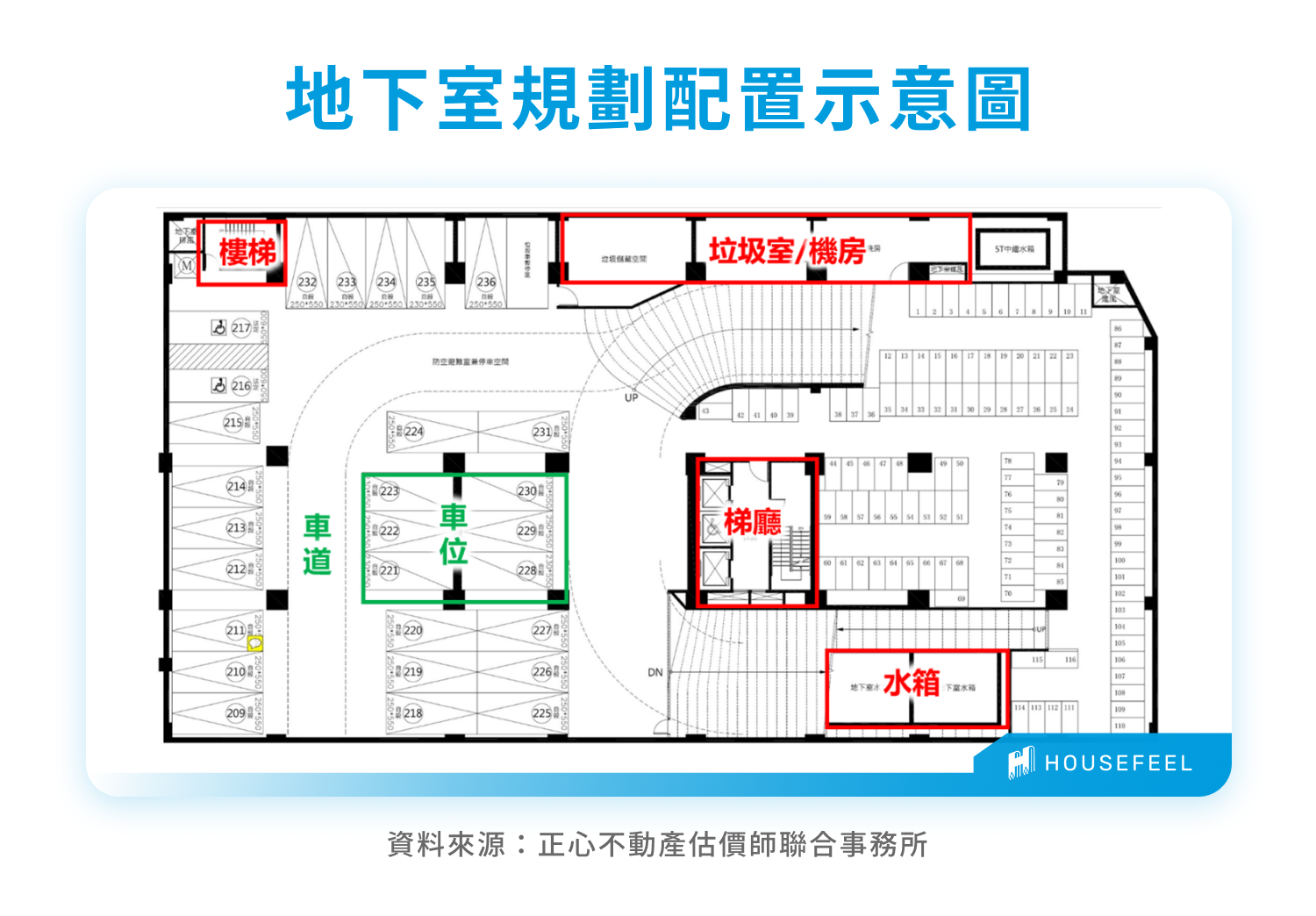 地下室規劃配置示意圖