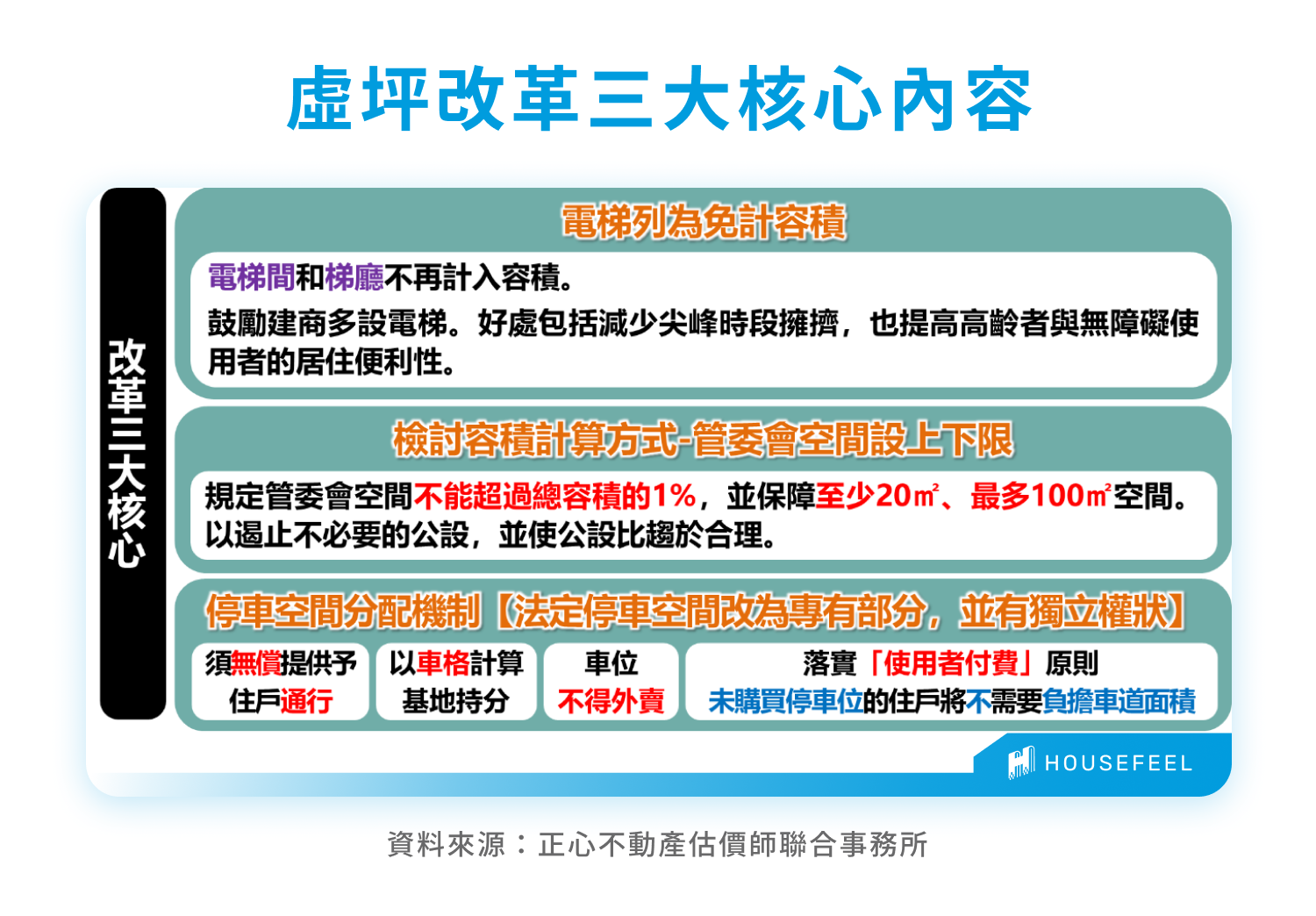 虛坪改革三大核心內容