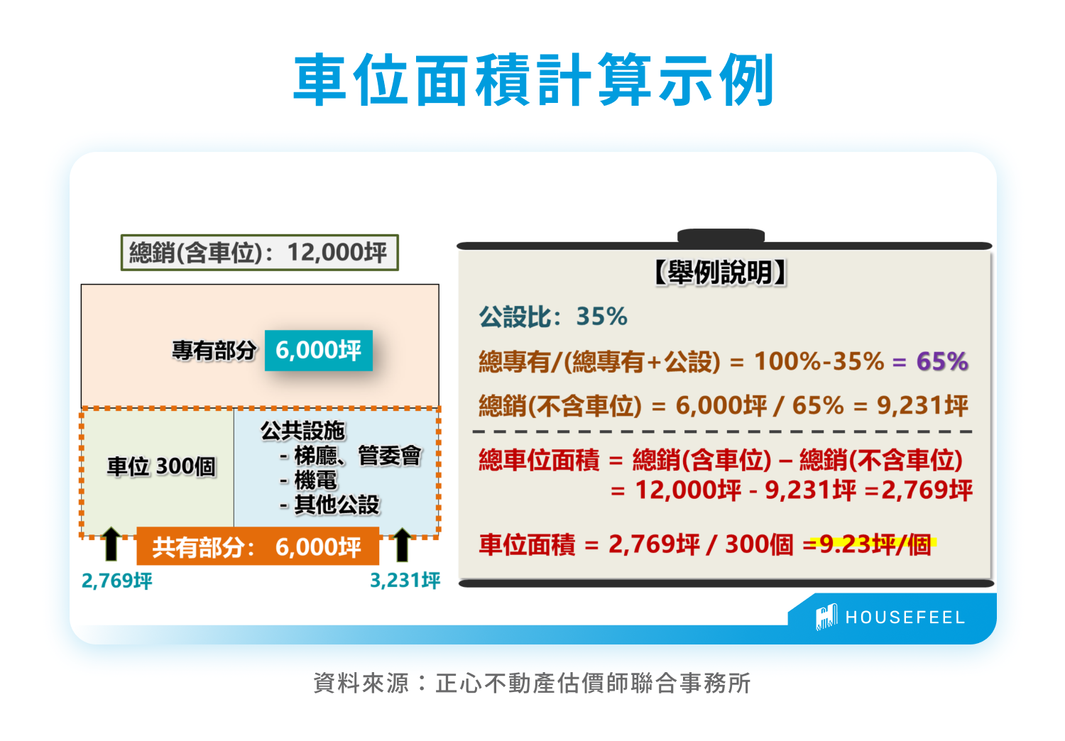 車位面積計算示例