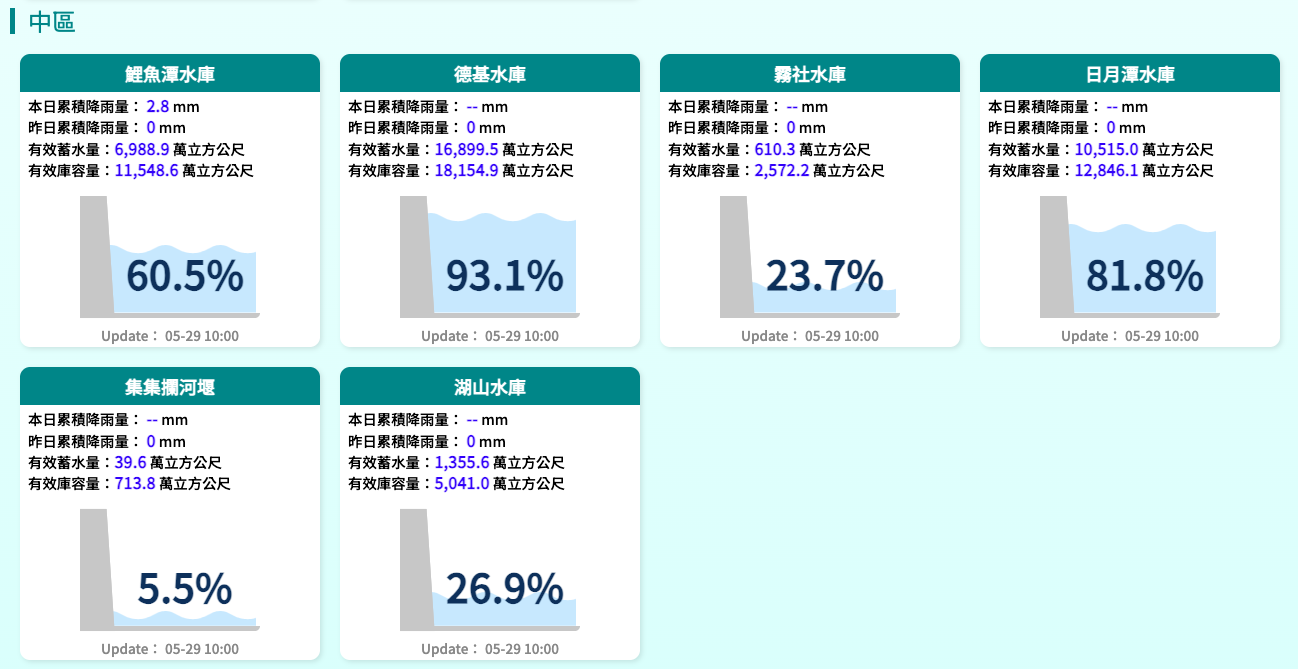 中部水庫水情 中部水庫水情