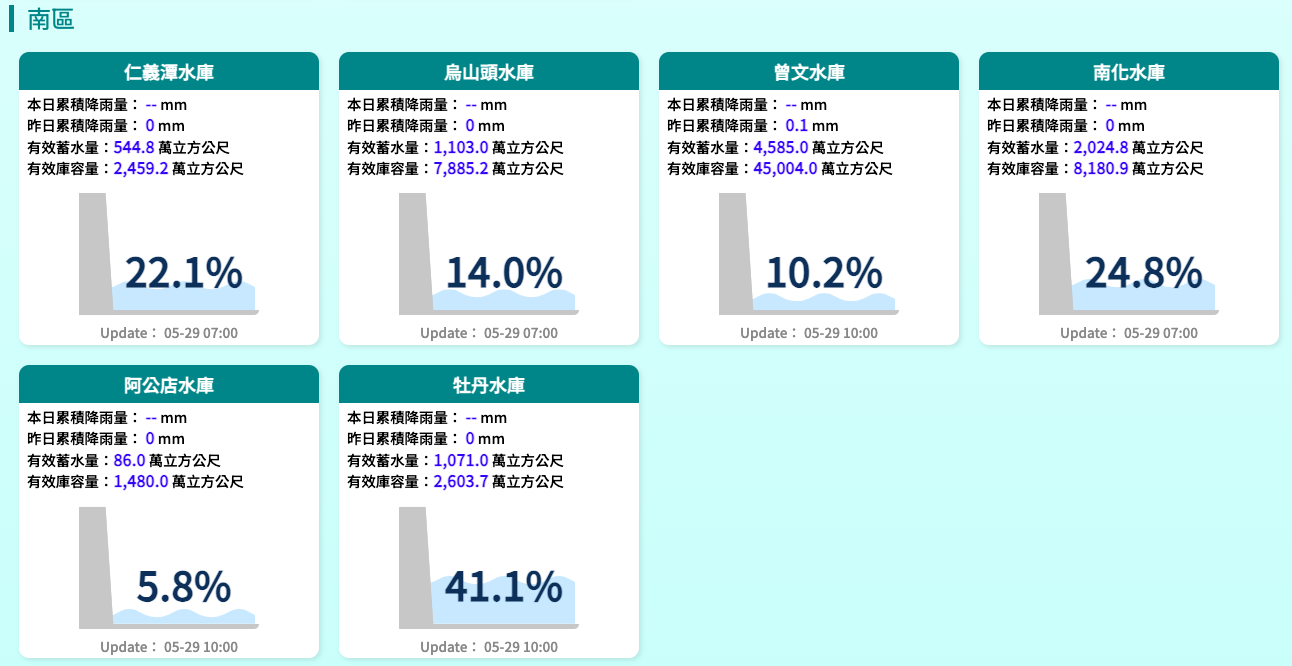 南部水庫水情 南部水庫水情