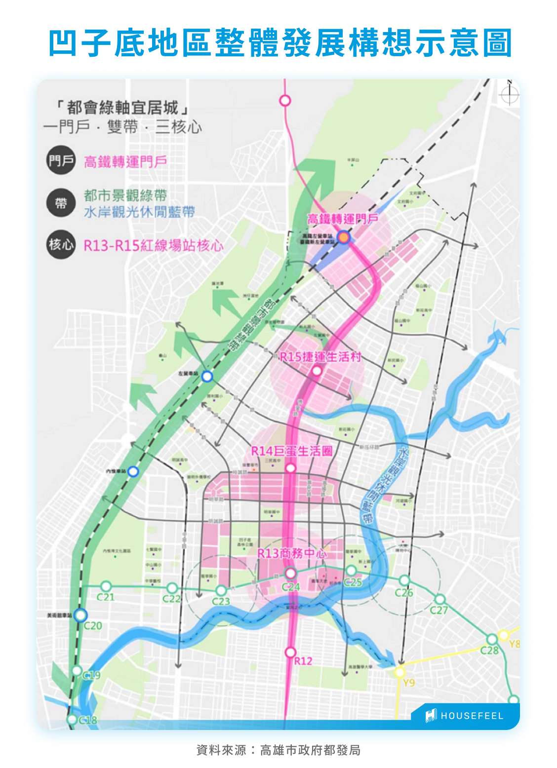 凹子底地區整體發展構想示意圖