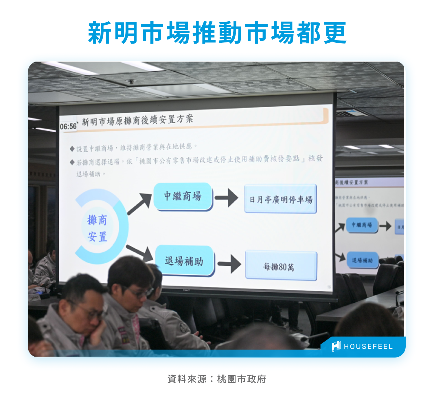 新明市場推動市場都更 新明市場推動市場都更