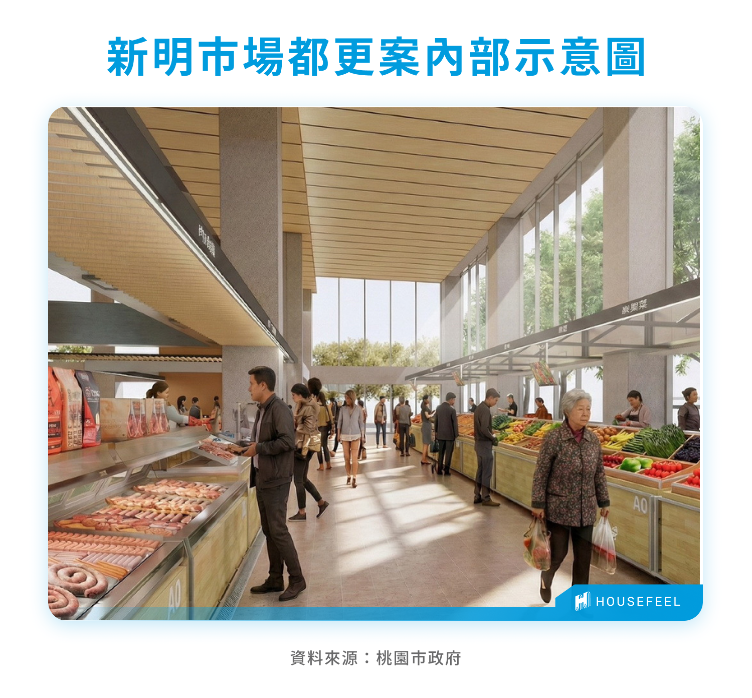 新明市場都更案內部示意圖 新明市場都更案內部示意圖