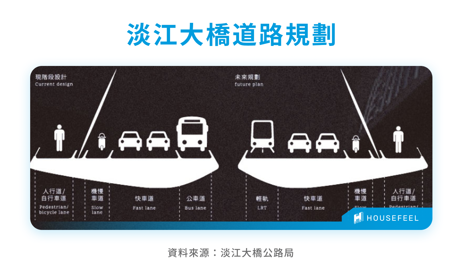 淡江大橋道路規劃
