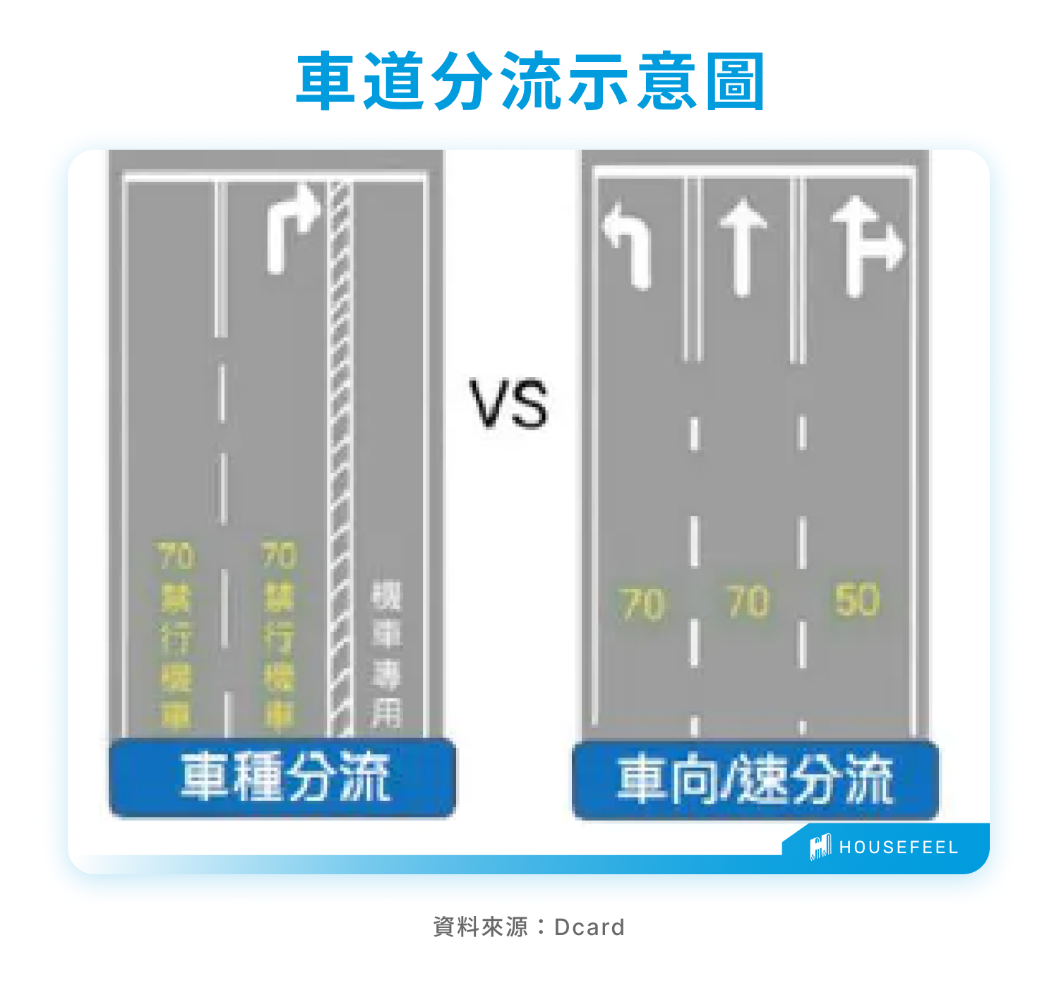 車道分流示意圖 車道分流示意圖