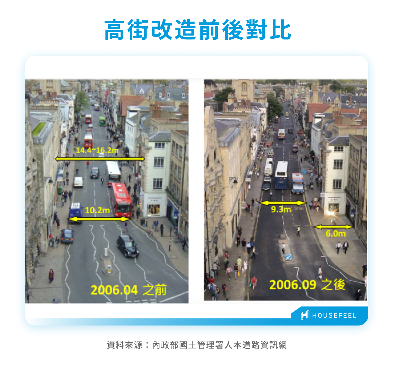 高街改造前後對比