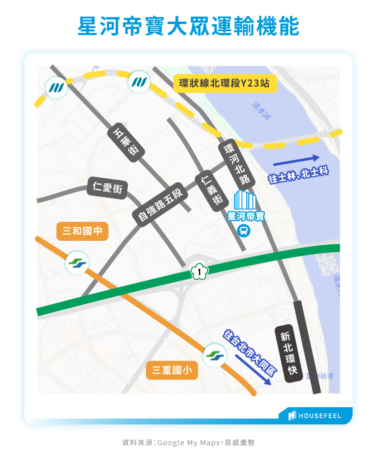 星河帝寶大眾運輸機能 星河帝寶大眾運輸機能