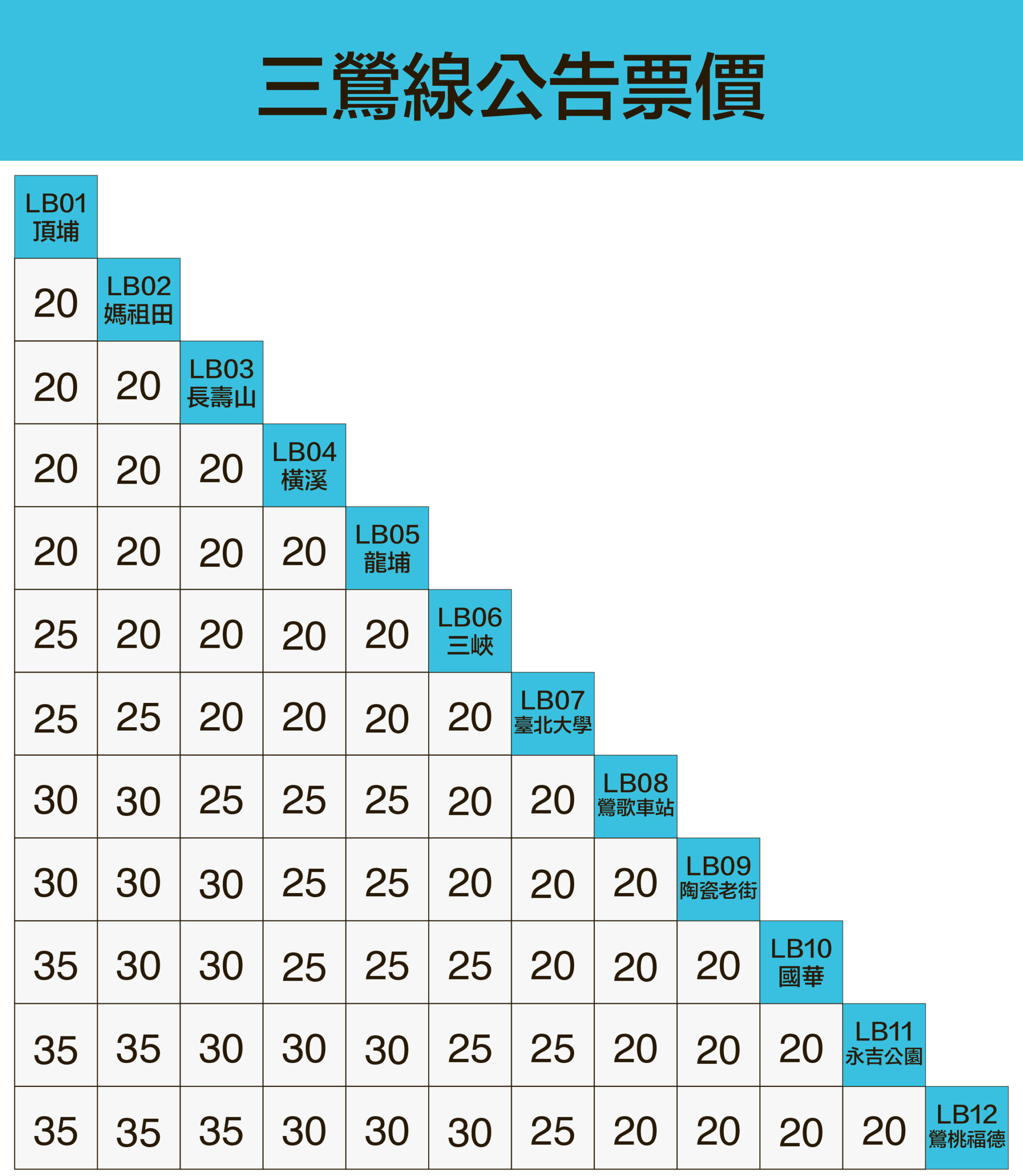 三鶯線票價