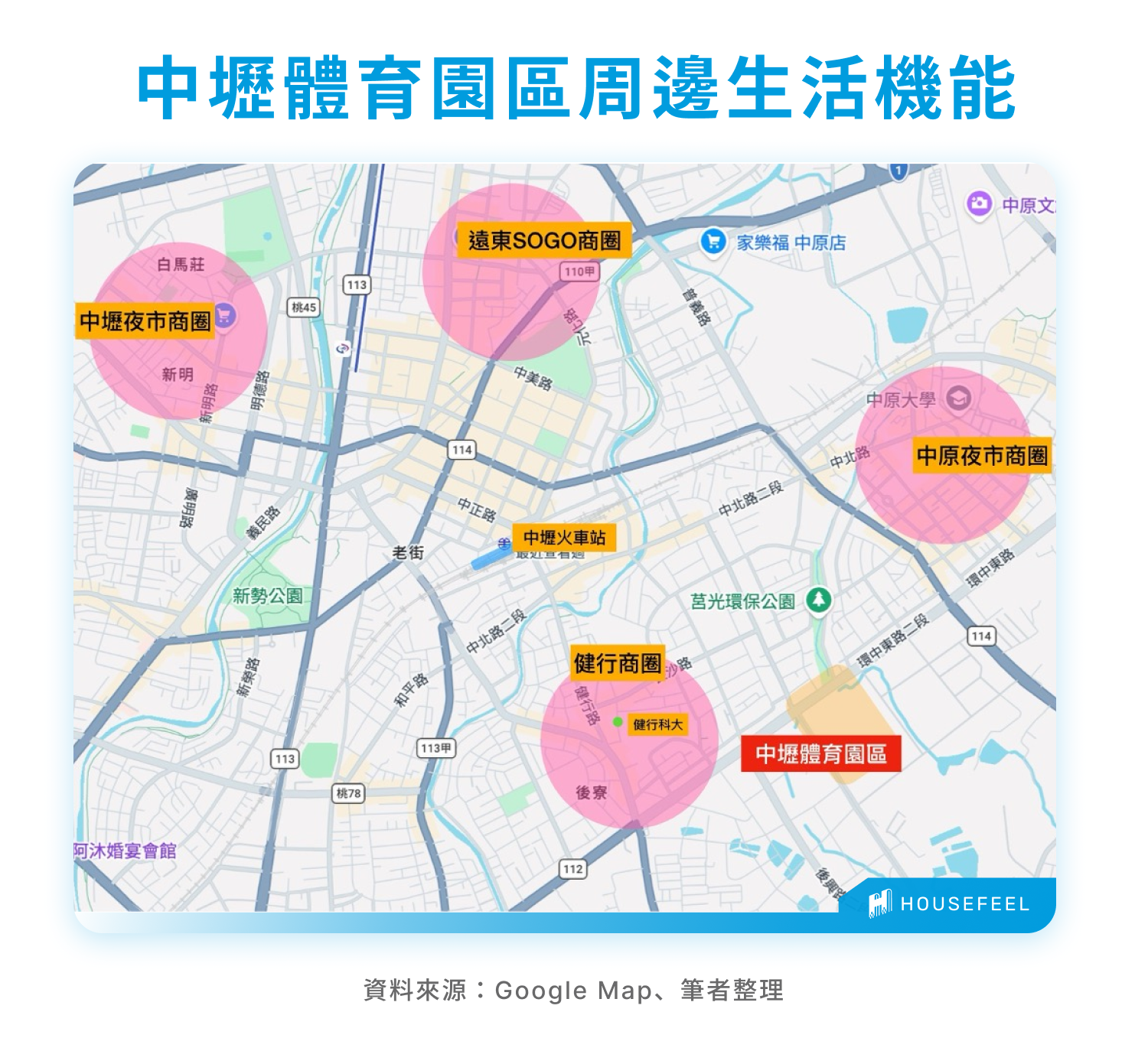中壢體育園區周邊生活機能