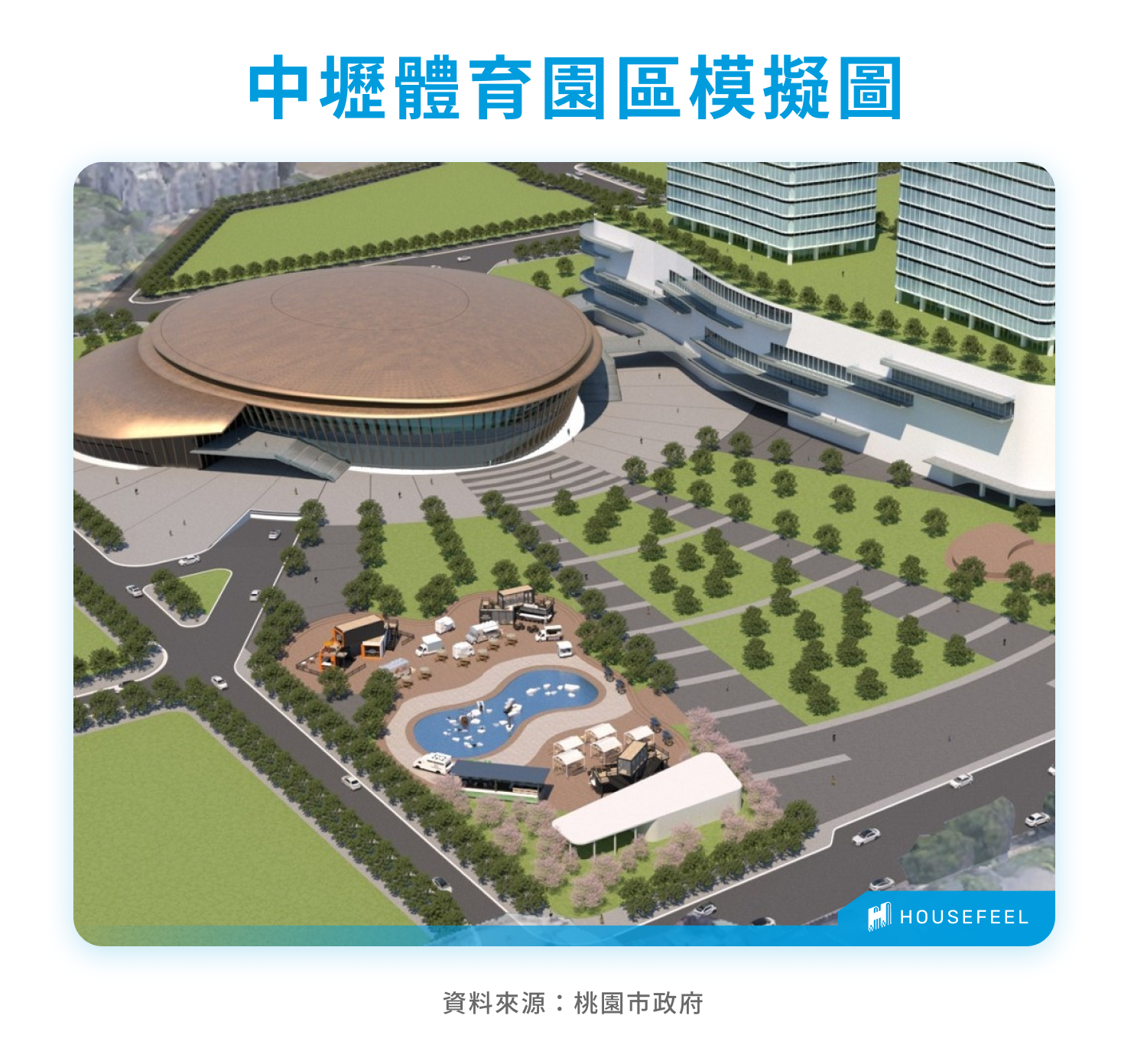 中壢體育園區模擬圖