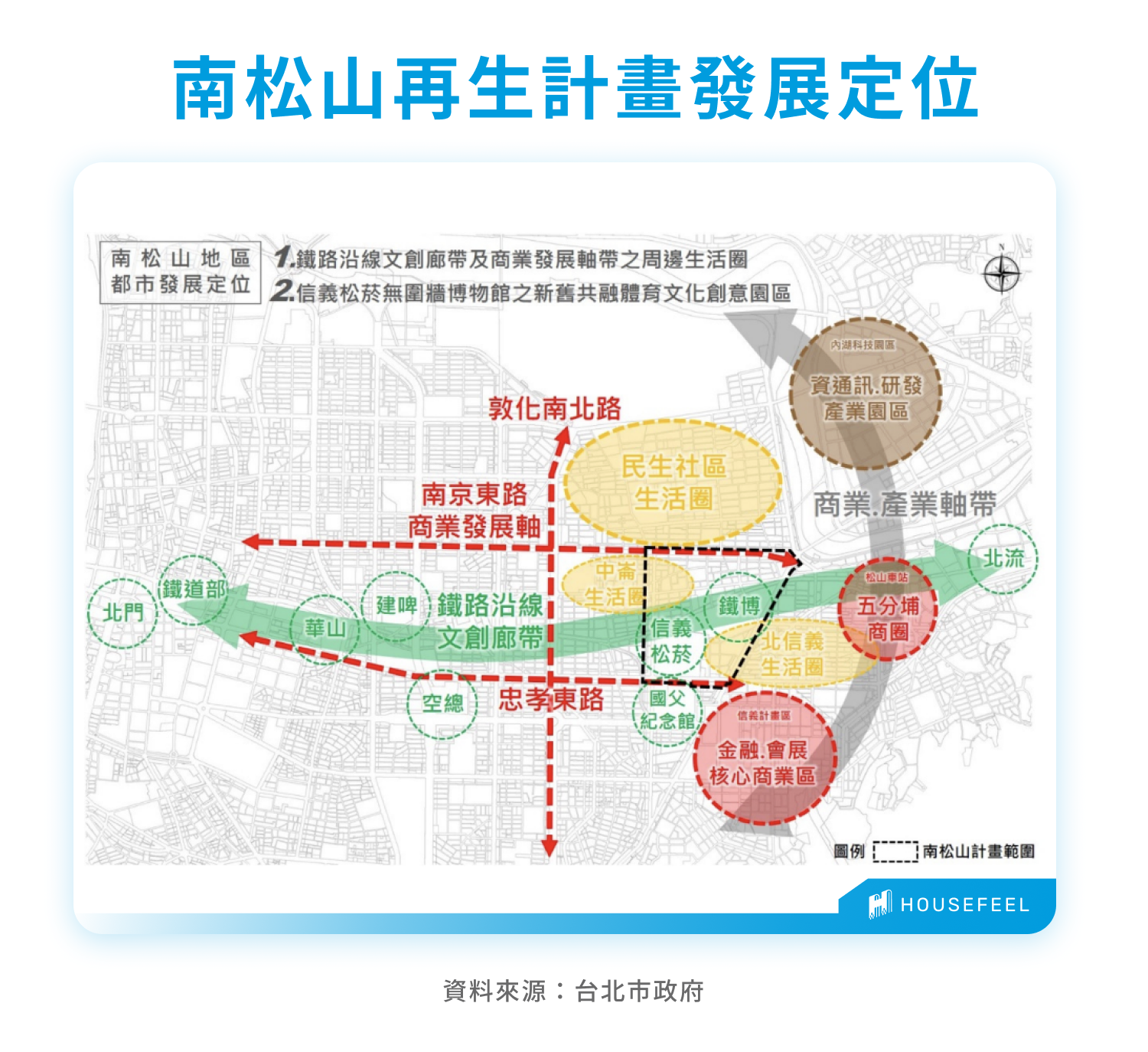 南松山再生計畫發展定位