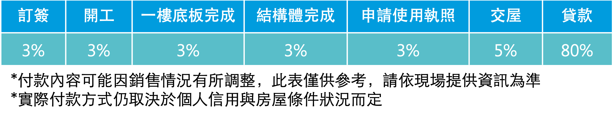 星河帝寶付款期程 星河帝寶付款期程