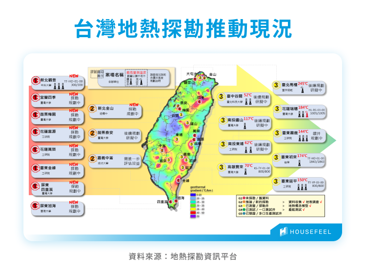 台灣地熱探勘推動現況