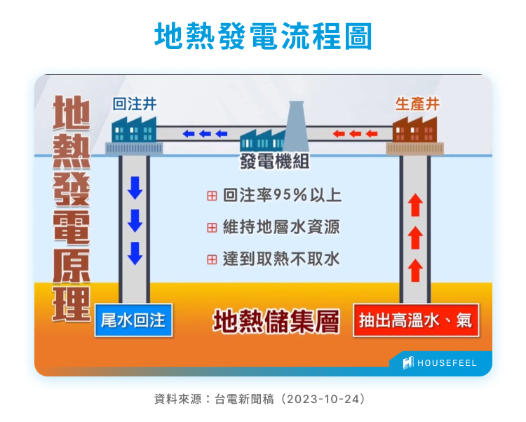 地熱發電流程圖