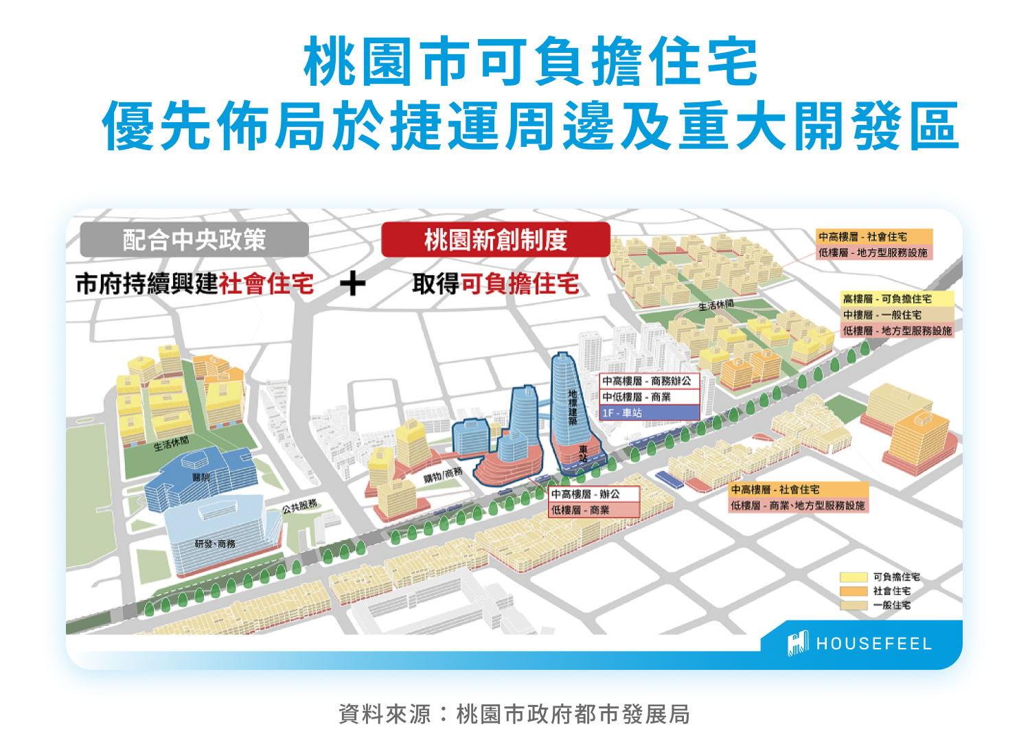 桃園市可負擔住宅優先佈局於捷運周邊及重大開發區 桃園市可負擔住宅優先佈局於捷運周邊及重大開發區