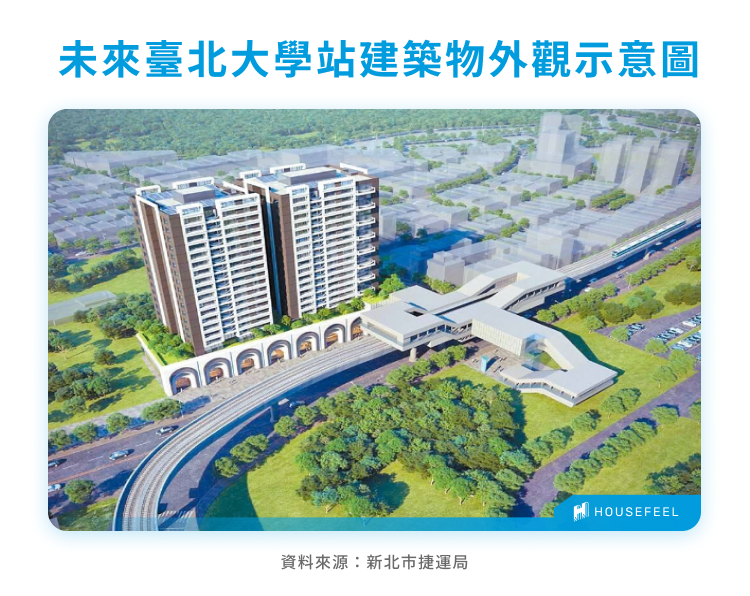 未來臺北大學站建築物外觀示意圖 未來臺北大學站建築物外觀示意圖