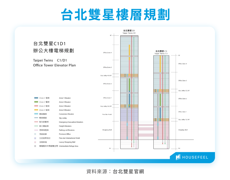 台北雙星樓層規劃 台北雙星樓層規劃