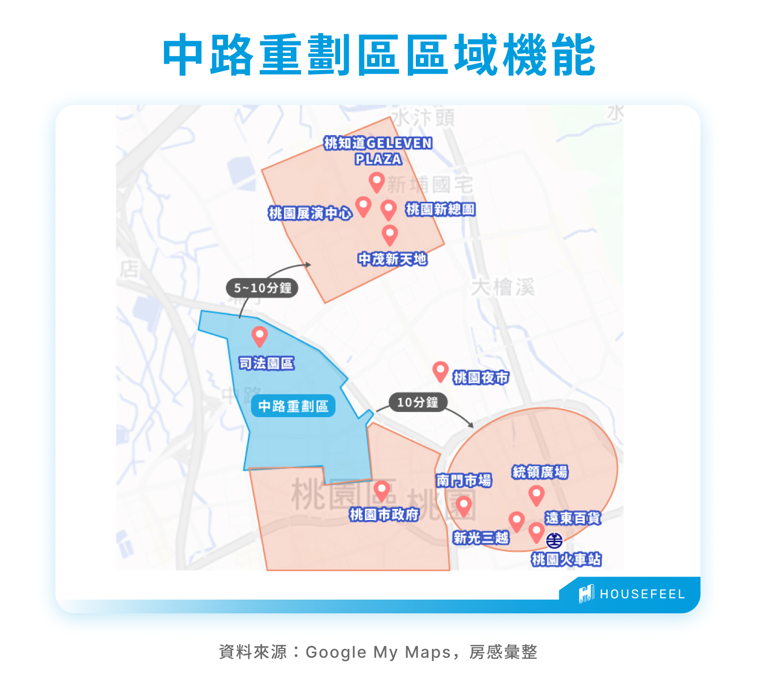 中路重劃區區域機能 中路重劃區區域機能