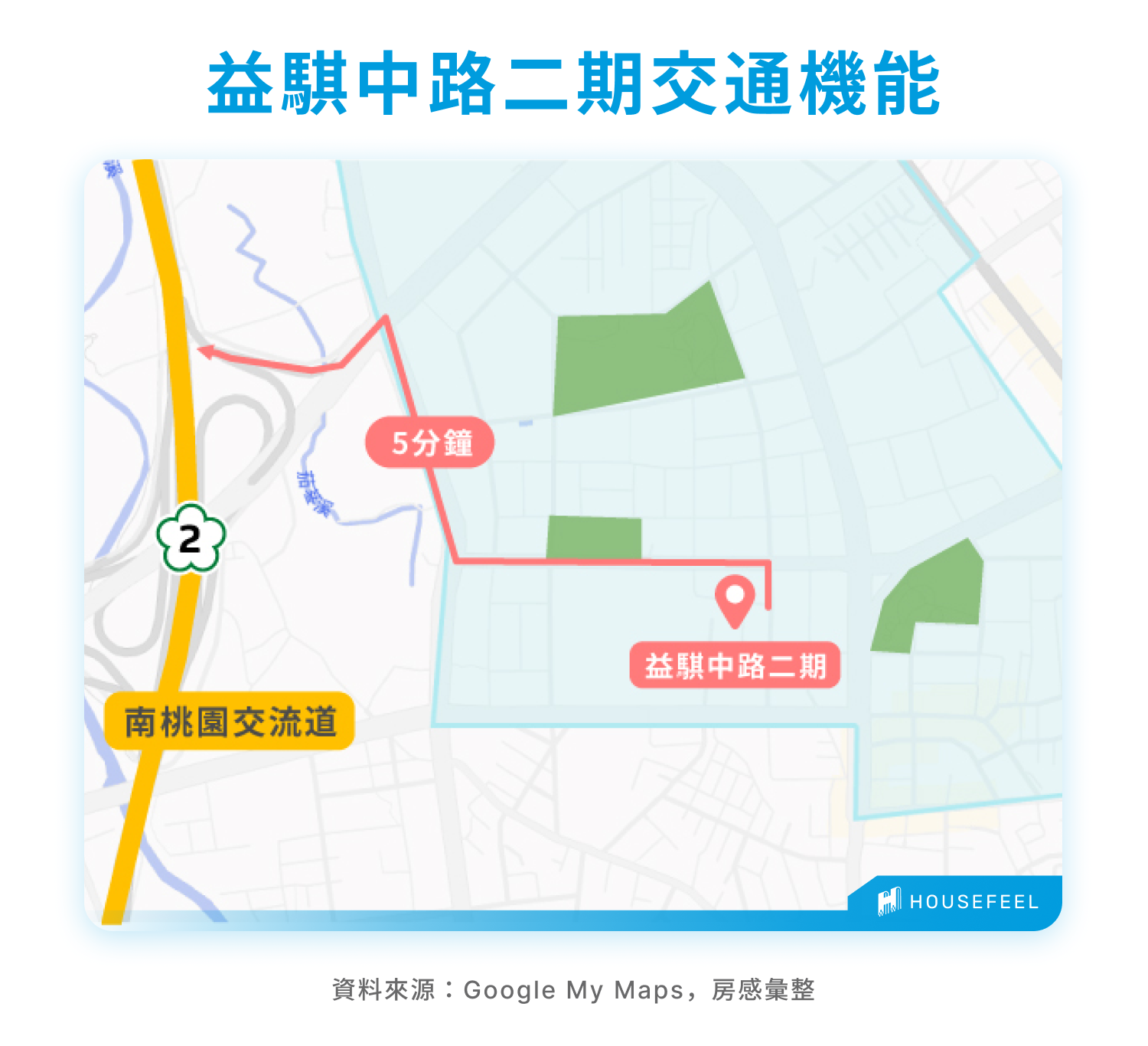 益騏中路二期交通機能 益騏中路二期交通機能