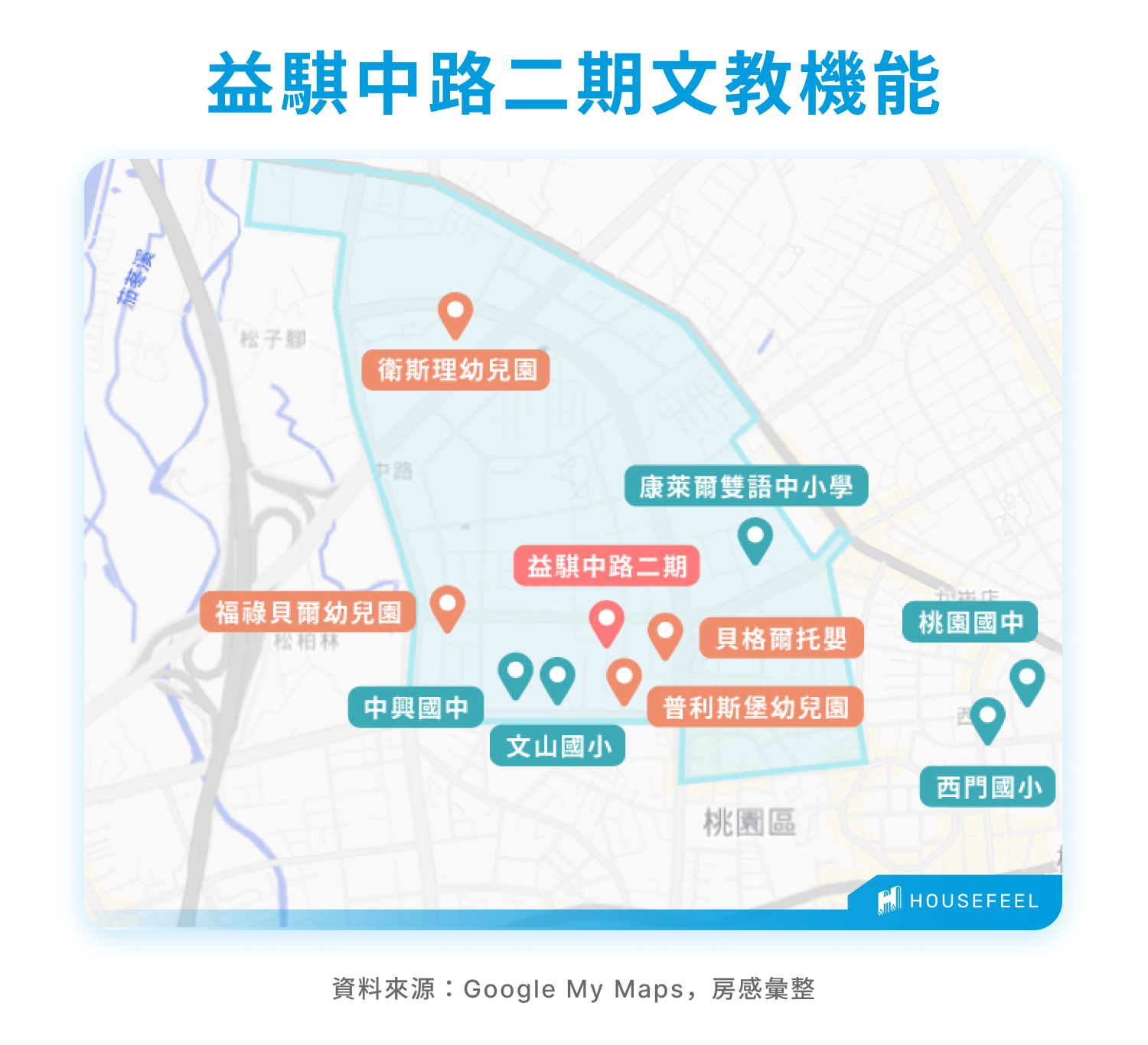 益騏中路二期文教機能 益騏中路二期文教機能