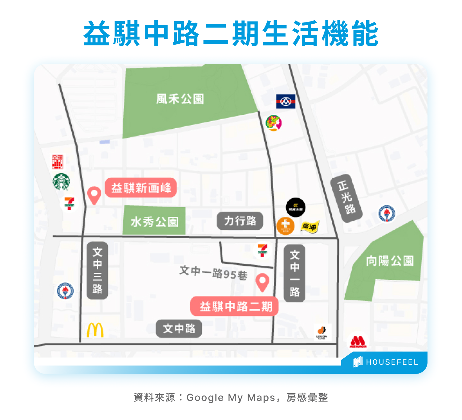 益騏中路二期生活機能 益騏中路二期生活機能