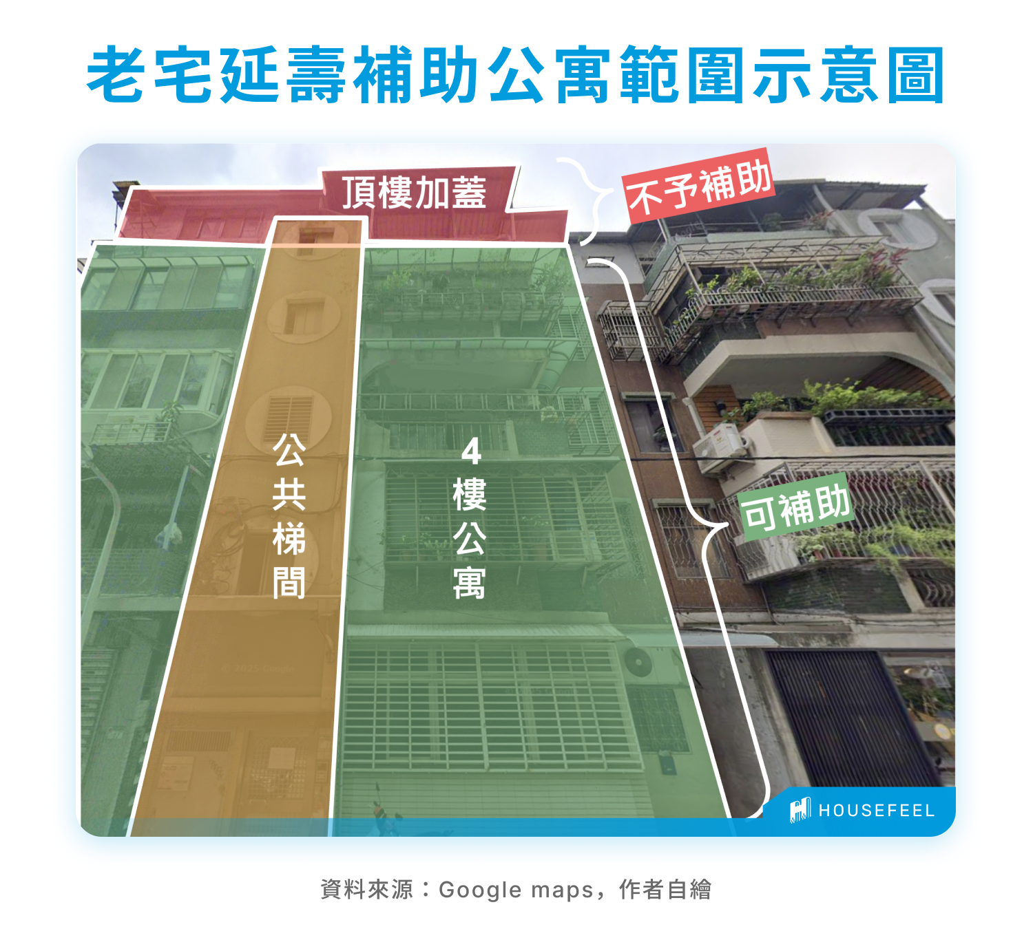 老宅延壽補助公寓範圍示意圖 老宅延壽補助公寓範圍示意圖