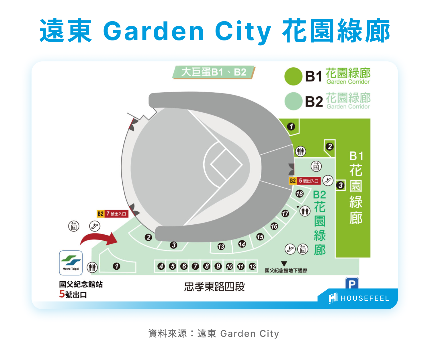 遠東 Garden City 花園綠廊 遠東 Garden City 花園綠廊