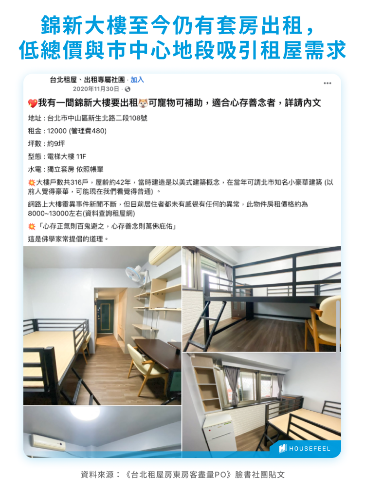 錦新大樓至今仍有套房出租，低總價與市中心地段吸引租屋需求