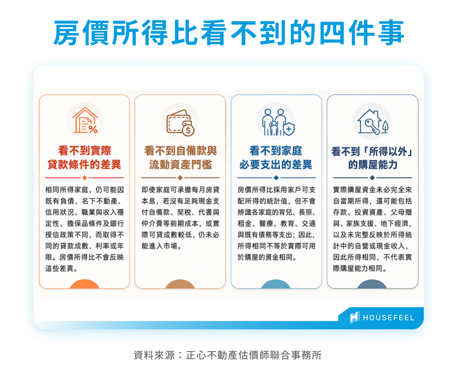 房價所得比看不到的四件事