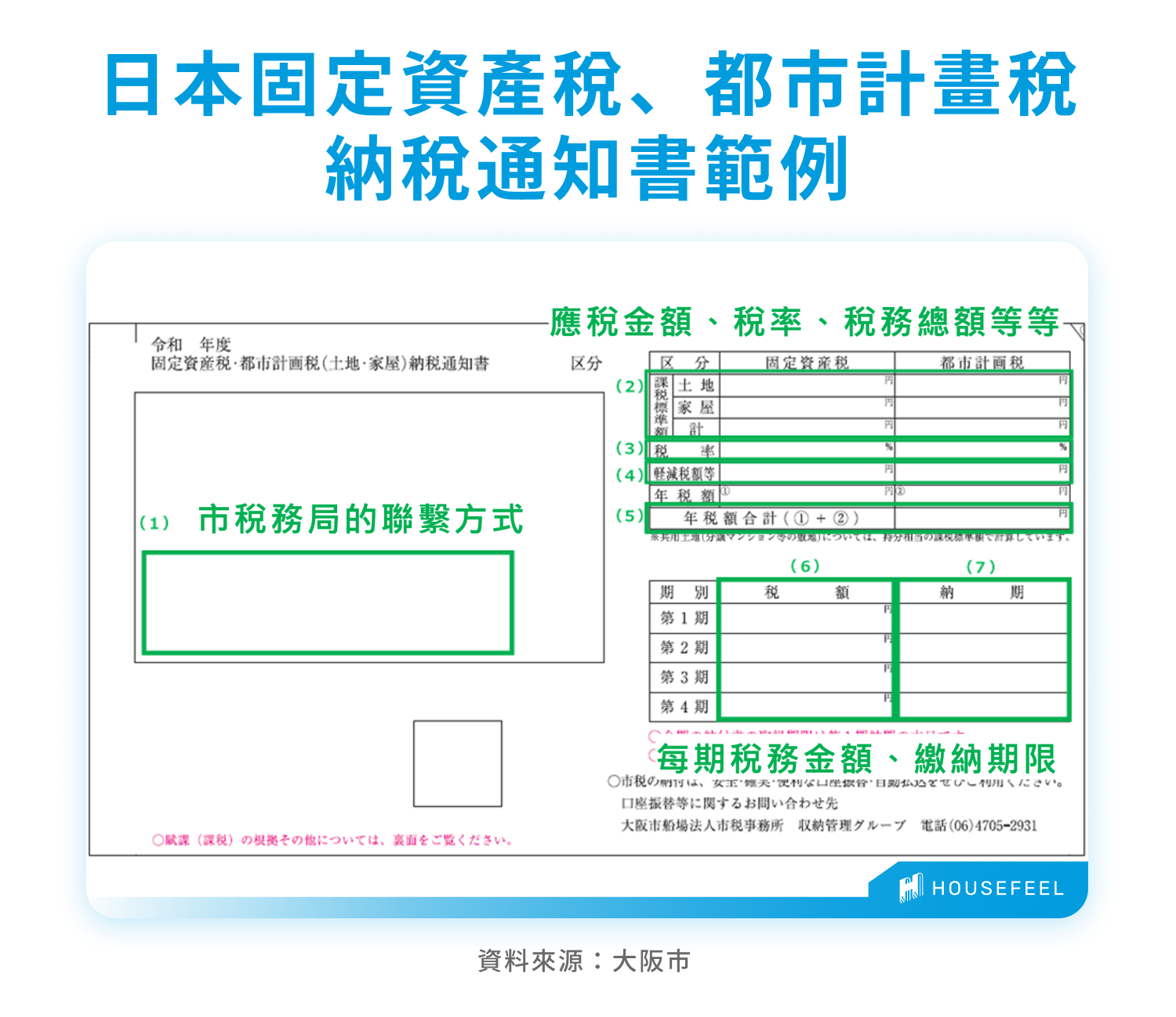 日本固定資產稅、都市計畫稅納稅通知書範例 日本固定資產稅、都市計畫稅納稅通知書範例